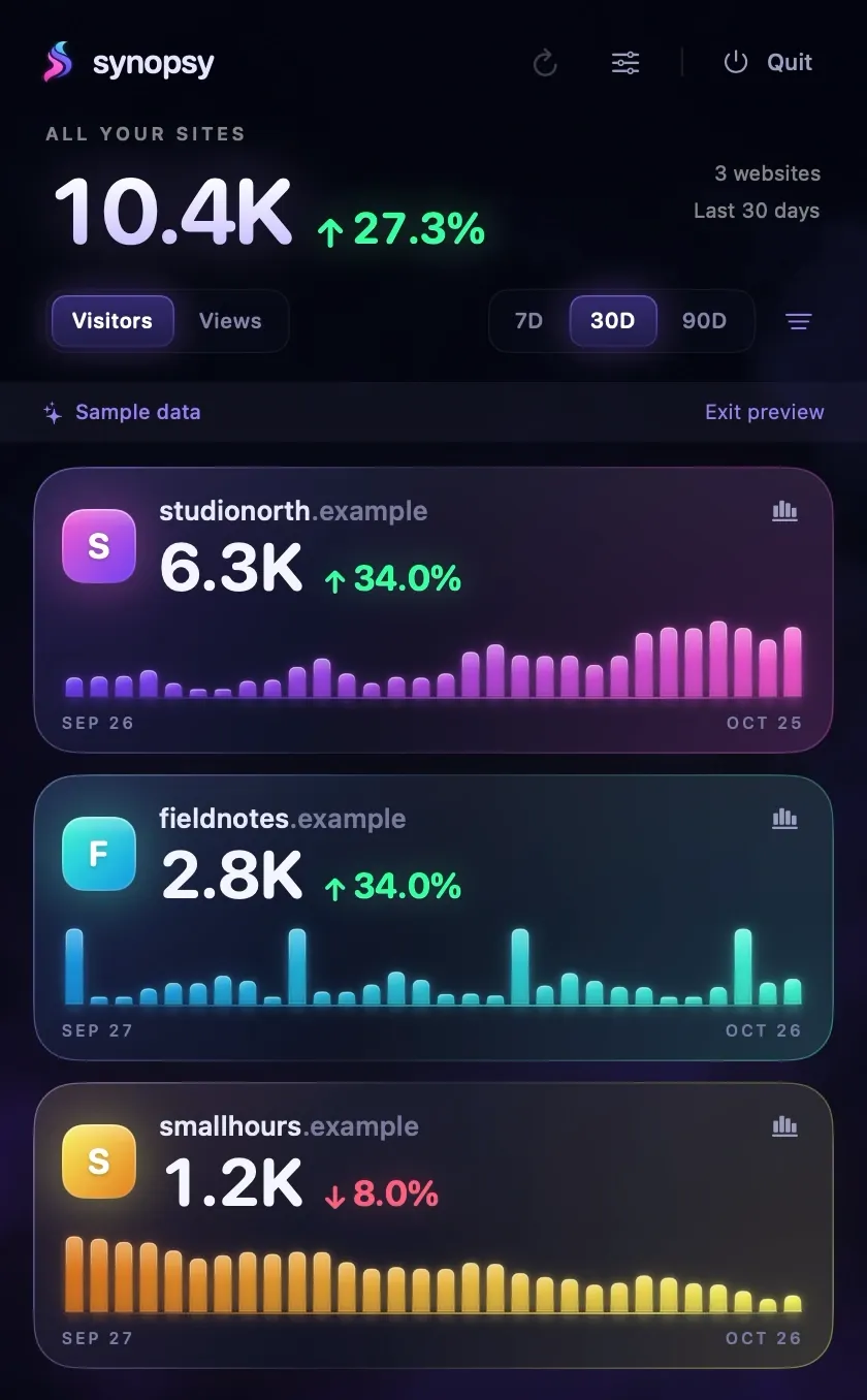 The Synopsy menu bar dashboard showing visitor totals and charts for several websites.